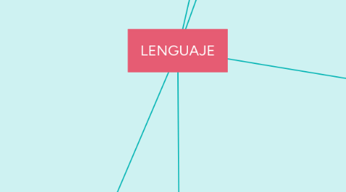 Mind Map: LENGUAJE