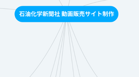 Mind Map: 石油化学新聞社 動画販売サイト制作