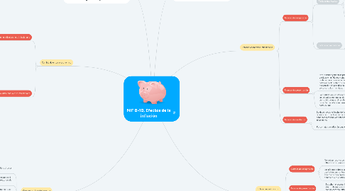 Mind Map: NIF B-10, Efectos de la inflación