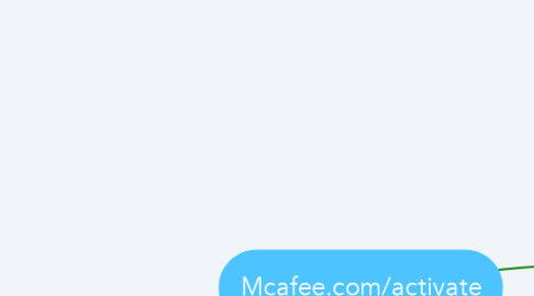 Mind Map: Mcafee.com/activate
