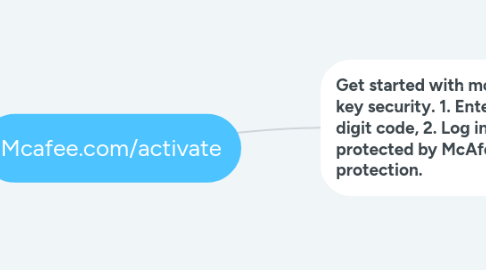 Mind Map: Mcafee.com/activate