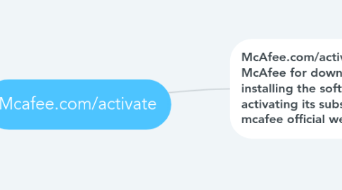Mind Map: Mcafee.com/activate