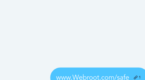 Mind Map: www.Webroot.com/safe