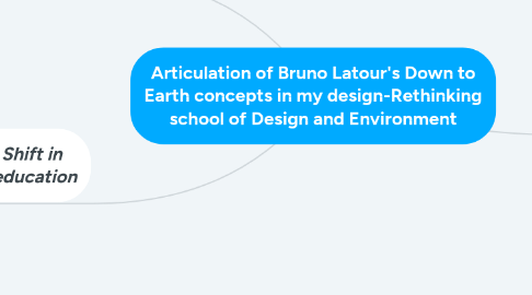 Mind Map: Articulation of Bruno Latour's Down to Earth concepts in my design-Rethinking school of Design and Environment