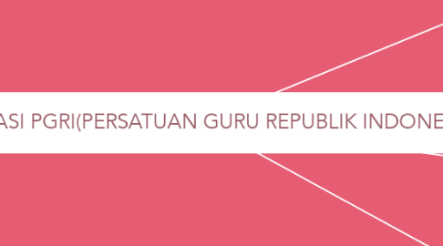 Mind Map: ORGANISASI PGRI(PERSATUAN GURU REPUBLIK INDONESIA (1)