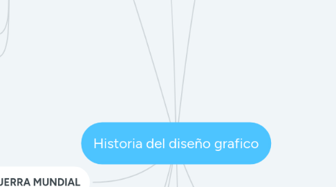Mind Map: Historia del diseño grafico
