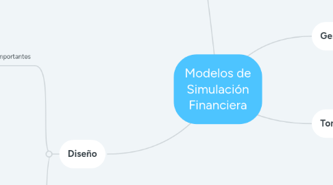 Mind Map: Modelos de Simulación Financiera