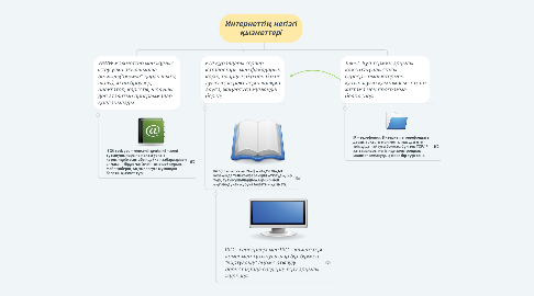 Mind Map: Интернеттің негізгі қызметтері