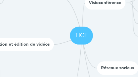 Mind Map: TICE