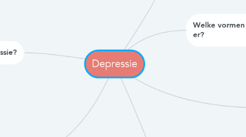 Mind Map: Depressie