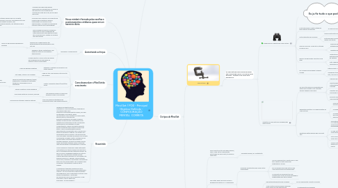 Mind Map: Mind Set / POD - Principal Objetivo Definido - CONFIGURAÇÃO MENTAL CORRETA