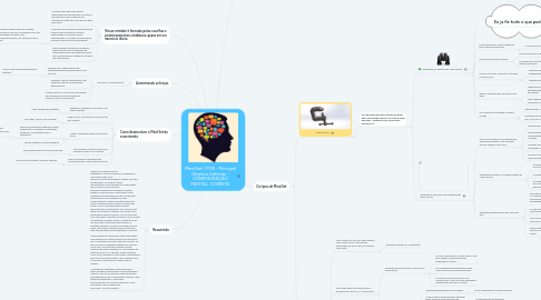 Mind Map: Mind Set / POD - Principal Objetivo Definido - CONFIGURAÇÃO MENTAL  CORRETA