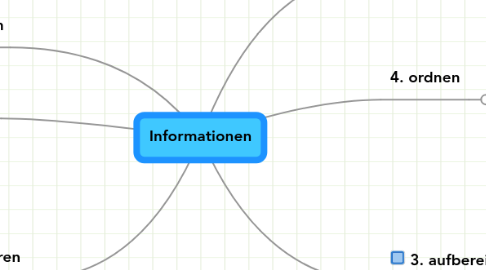 Mind Map: Informationen