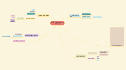 Mind Map: Middle English lyrics and ballads
