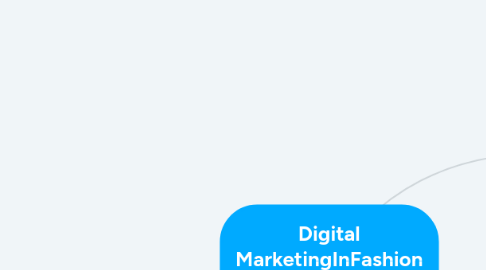 Mind Map: Digital MarketingInFashion Brands