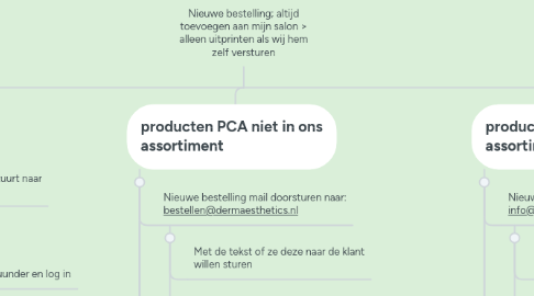 Mind Map: Nieuwe bestelling; altijd toevoegen aan mijn salon > alleen uitprinten als wij hem zelf versturen