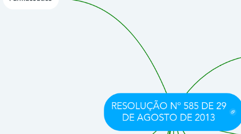 Mind Map: RESOLUÇÃO Nº 585 DE 29 DE AGOSTO DE 2013