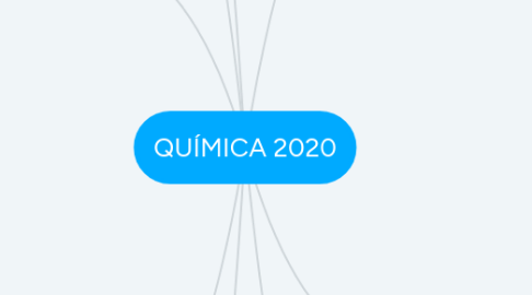 Mind Map: QUÍMICA 2020