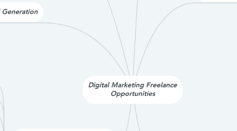 Mind Map: Digital Marketing Freelance Opportunities