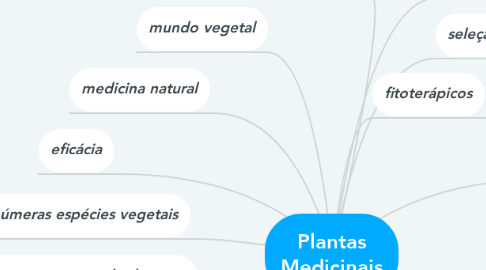 Mind Map: Plantas Medicinais