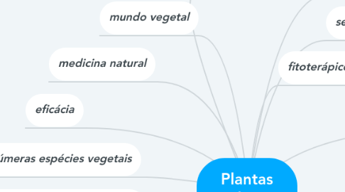 Mind Map: Plantas Medicinais