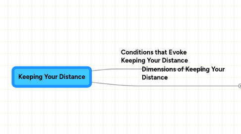 Mind Map: Keeping Your Distance