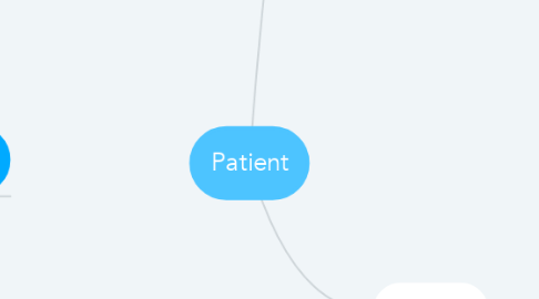 Mind Map: Patient