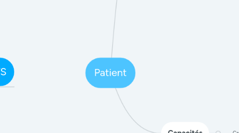 Mind Map: Patient