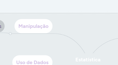 Mind Map: Estatística