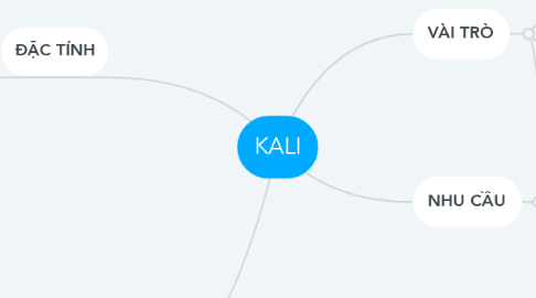 Mind Map: KALI