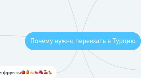 Mind Map: Почему нужно переехать в Турцию