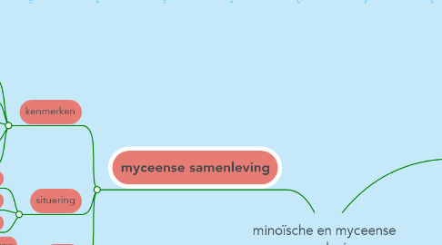 Mind Map: minoïsche en myceense samenleving