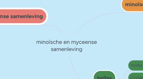 Mind Map: minoïsche en myceense samenleving