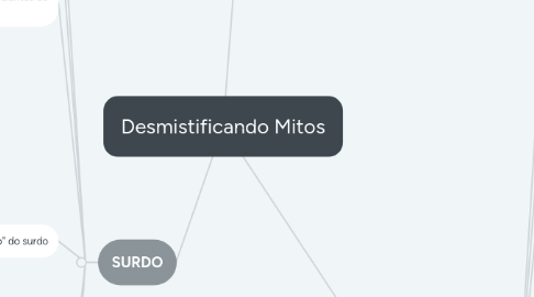 Mind Map: Desmistificando Mitos