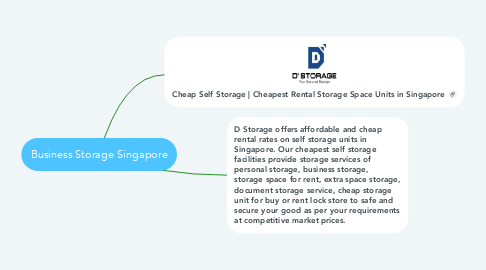 Mind Map: Business Storage Singapore