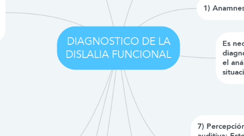 Mind Map: DIAGNOSTICO DE LA DISLALIA FUNCIONAL