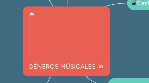 Mind Map: GÉNEROS MÚSICALES