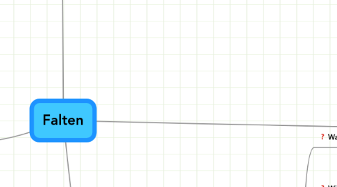 Mind Map: Falten