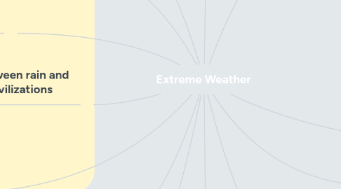 Mind Map: Extreme Weather