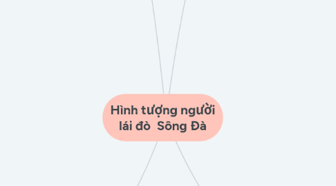 Mind Map: Hình tượng người lái đò Sông Đà