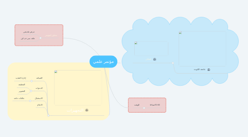 Mind Map: مؤتمر علمي