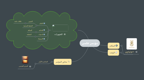 Mind Map: مؤتمر علمي