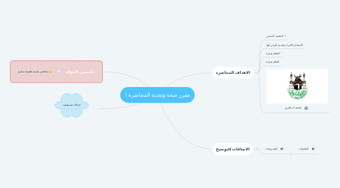 Mind Map: مقرر صحة وتغذية المحاضرة 1