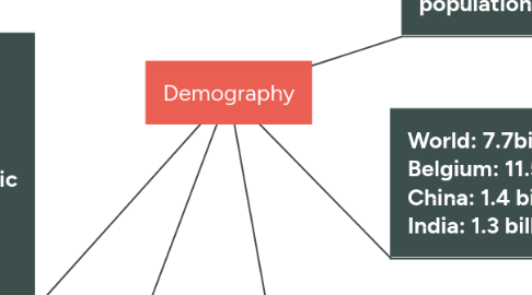 Mind Map: Demography