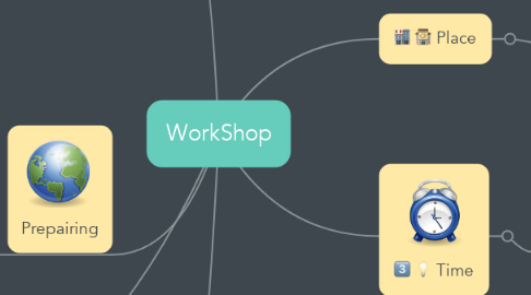 Mind Map: WorkShop