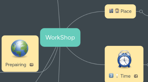 Mind Map: WorkShop