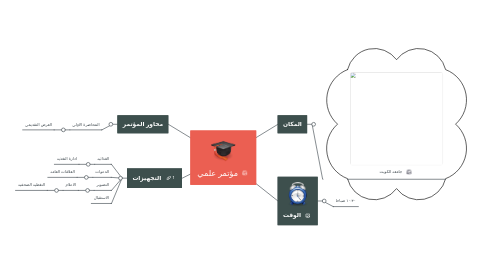 Mind Map: مؤتمر علمي