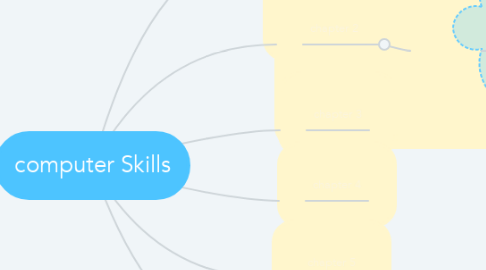 Mind Map: computer Skills