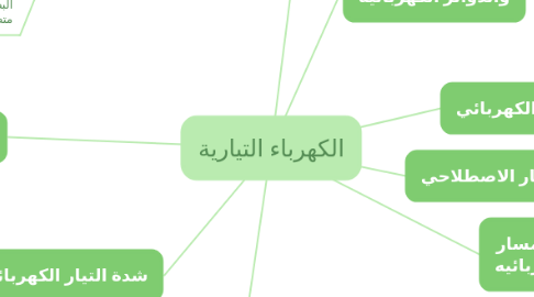 Mind Map: الكهرباء التيارية