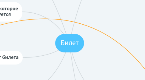 Mind Map: Билет